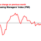 Image for article titled A visual look at the economic data worth paying attention to today